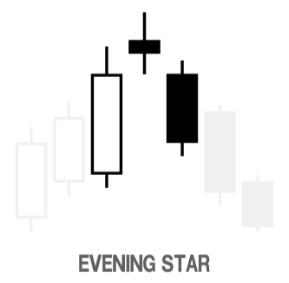 Evening Star Candlestick Pattern
