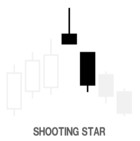 Shooting Star Candlestick Pattern