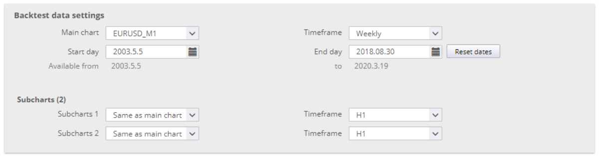 Backtest Data Settings