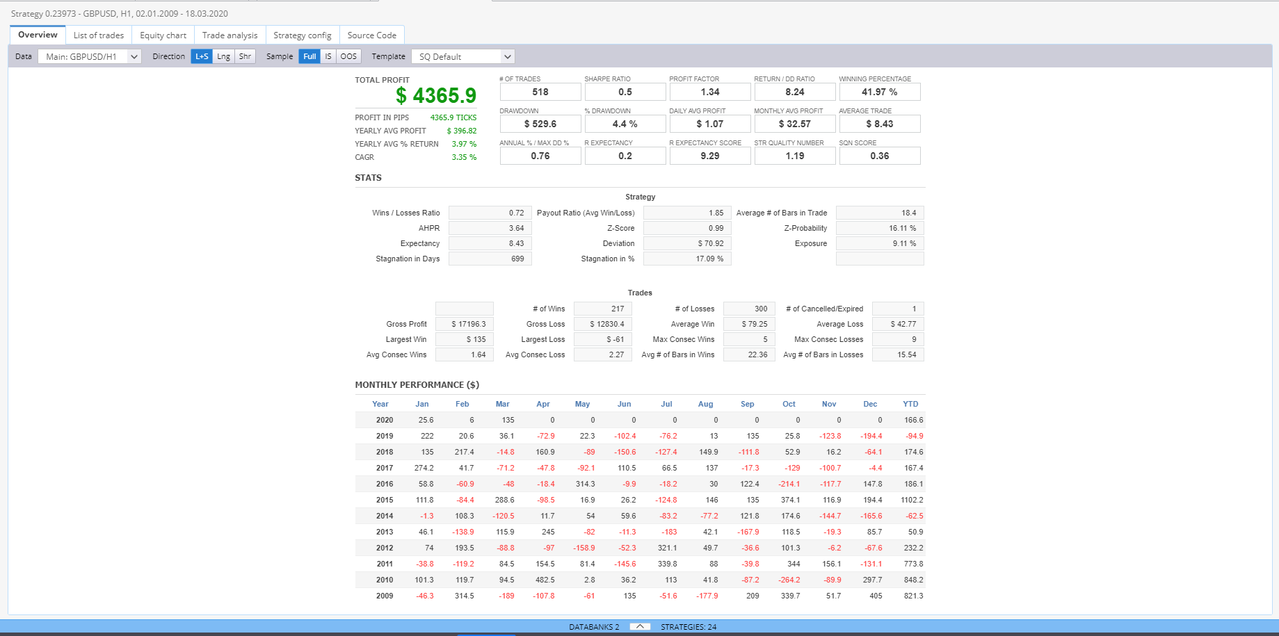 Results Overview