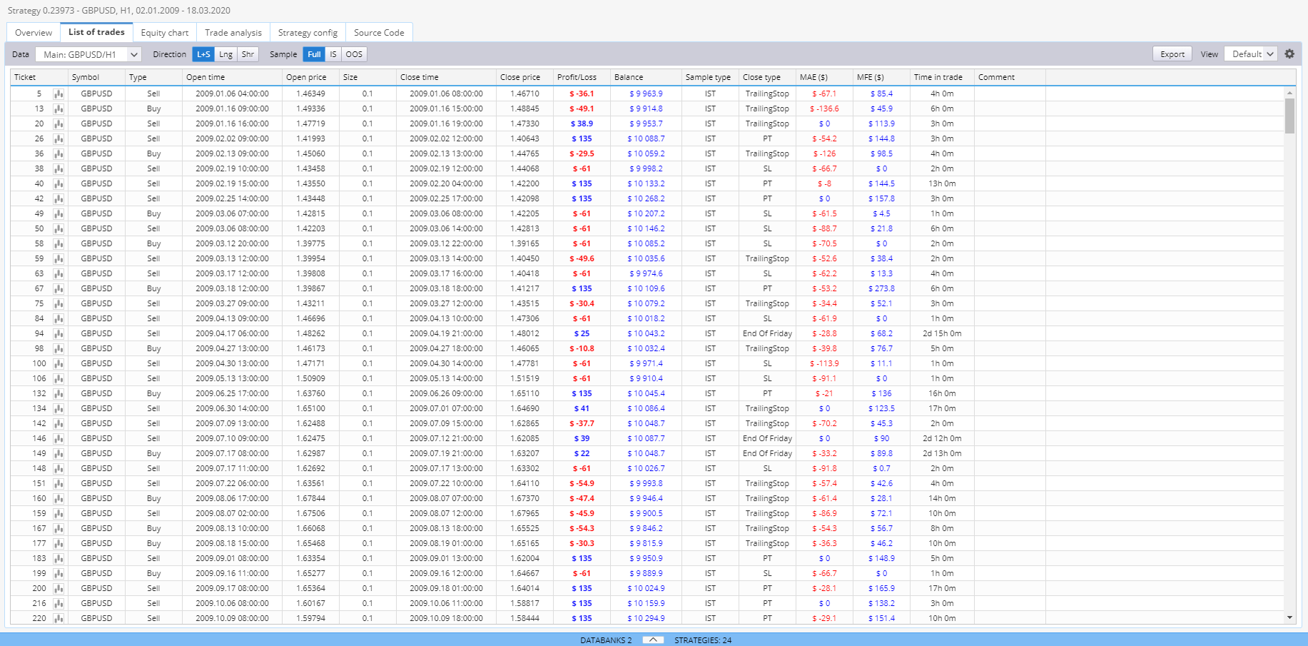 Results List of Trades