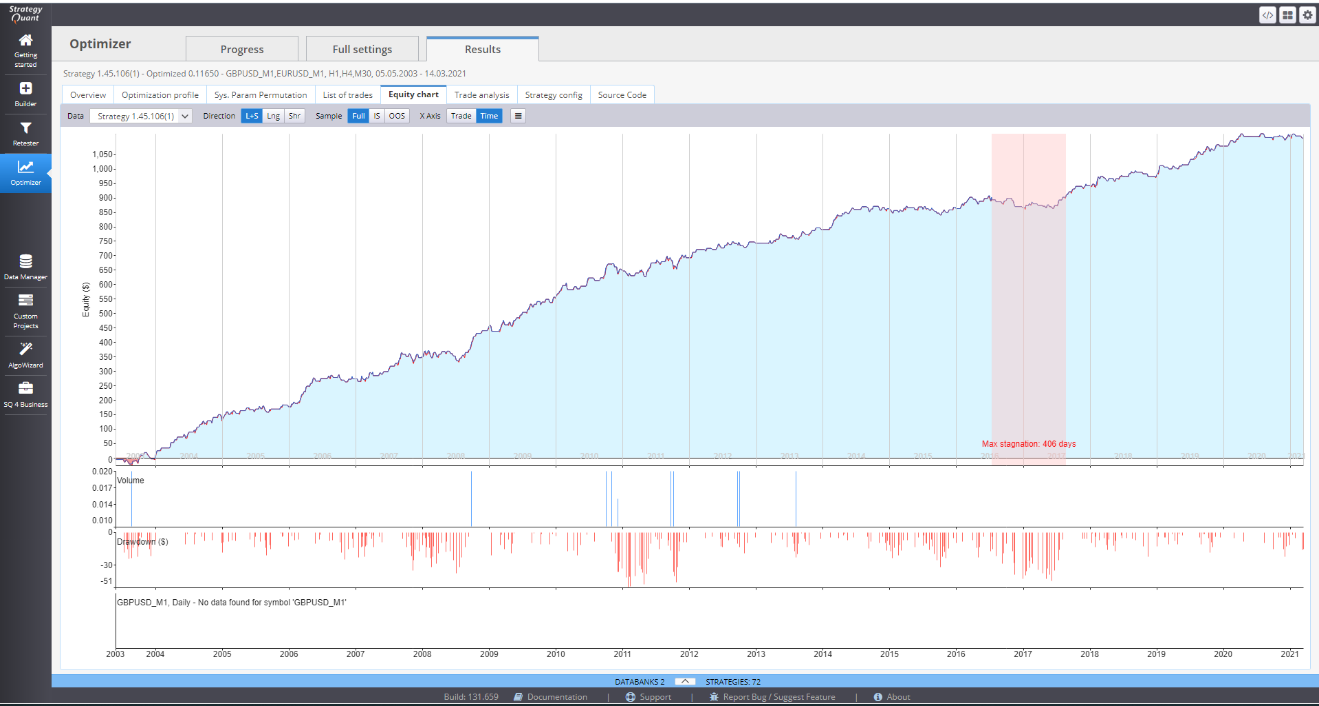 Results menu Equity Chart