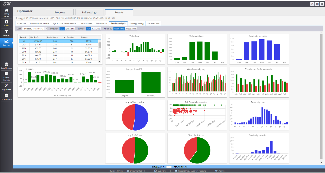 Results menu Trade Analysis