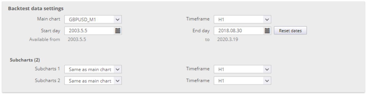 Retester Backtest Data Settings