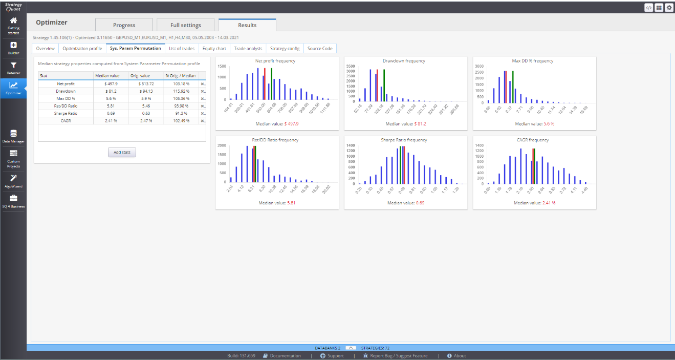 System Parameters Permutation in Results