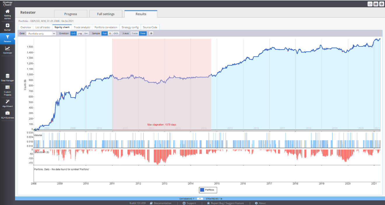 Results menu Equity Chart