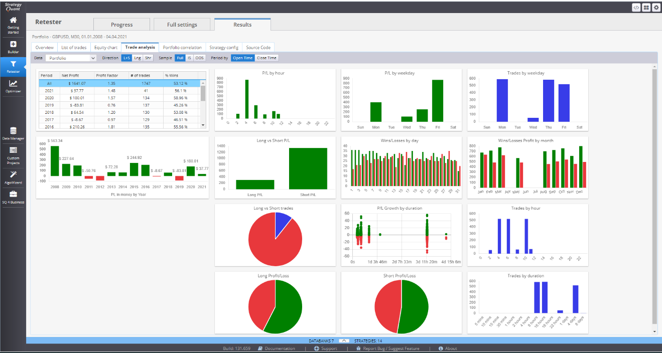 Results menu Trade Analysis