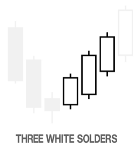 Three White Solders Candlestick Pattern