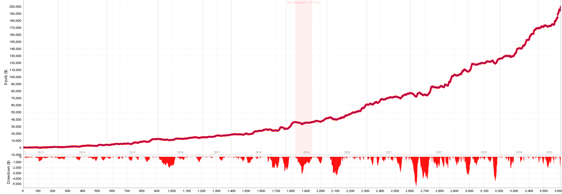 US100 Equity