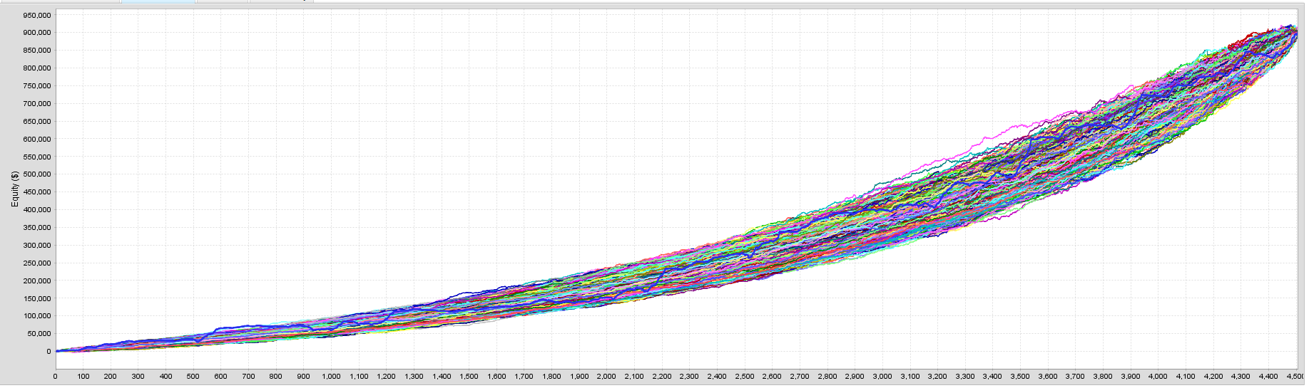 US30 MC-CHART.
