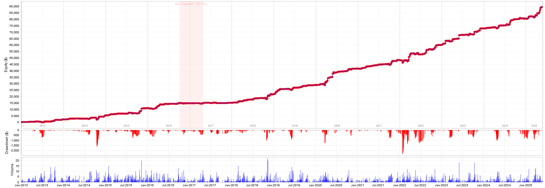 US500 Equity
