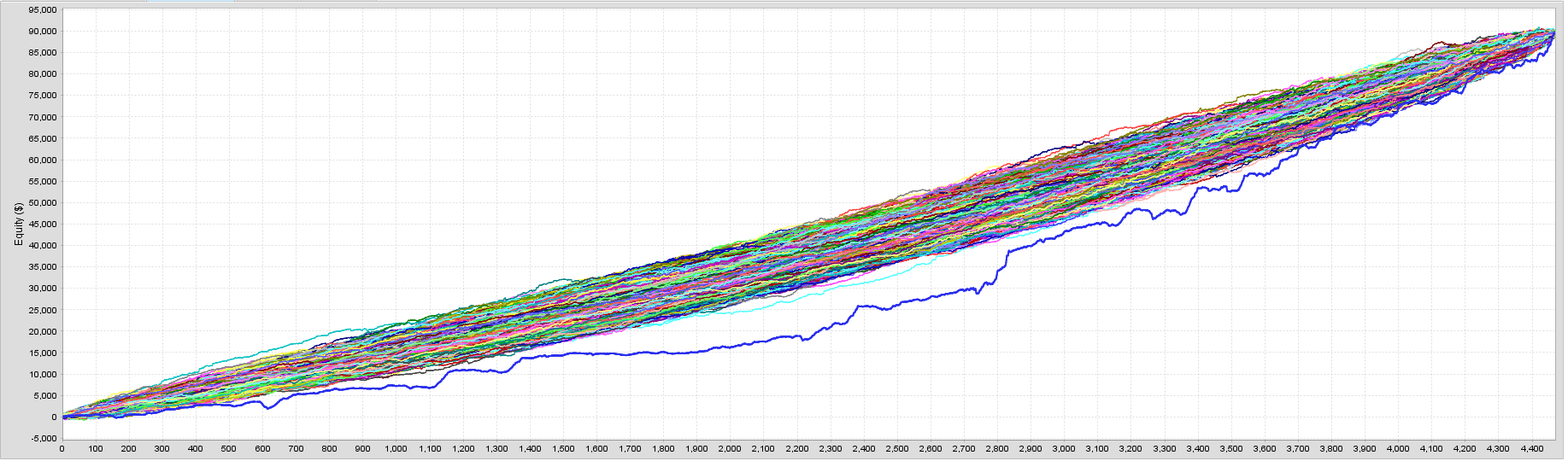 US100 MC CHART