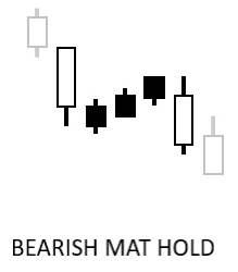 Bearish Mat Hold Candlestick Pattern