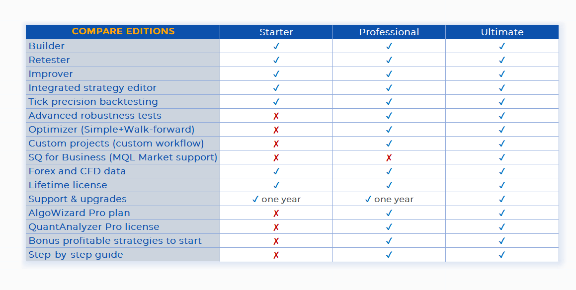 Price plan comparison