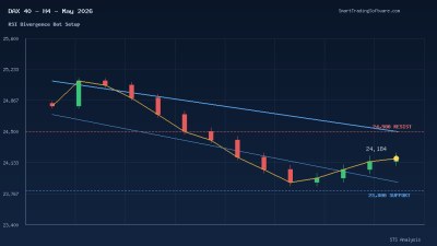 DAX 40 at 24,184: RSI Divergence Bot for 24,500 Channel Break Setup