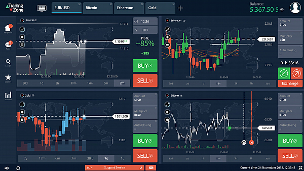 Fundamental Analysis | SMART TRADING SOFTWARE