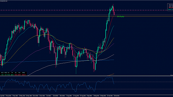 CAD/JPY short positions opened | SMART TRADING SOFTWARE